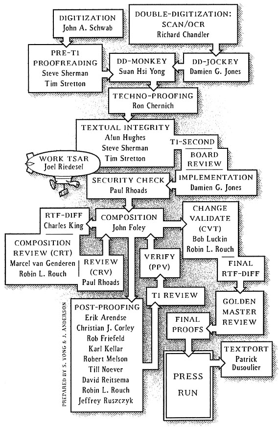 jack vance VIE  Vance Integral Edition process